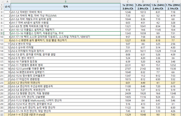  자바의 정석으로 Java 공부 이어가기