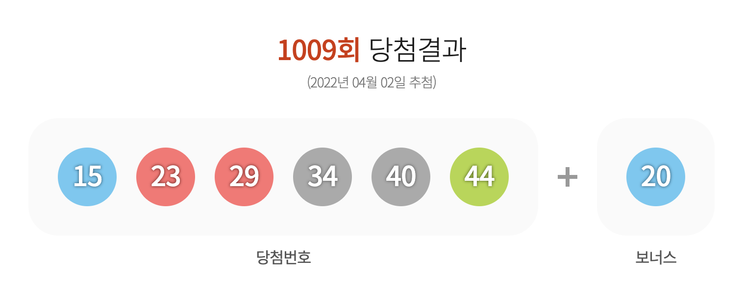 로또 1010회 예상번호