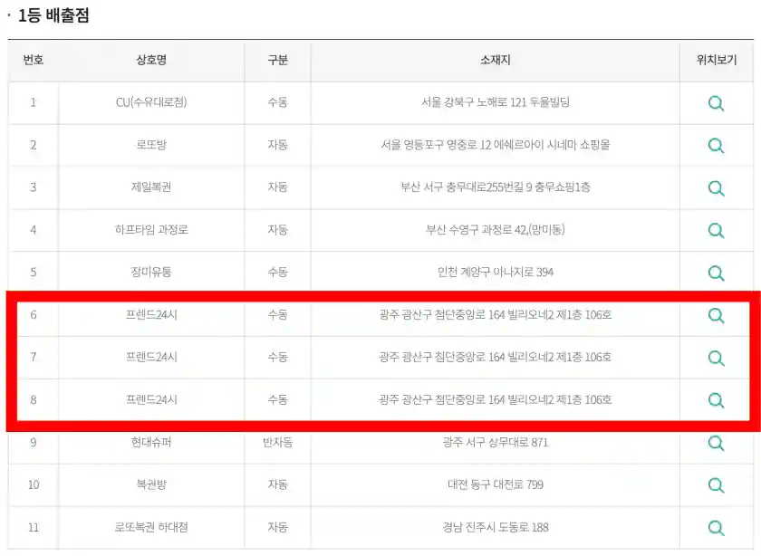 로또 1등 판매점