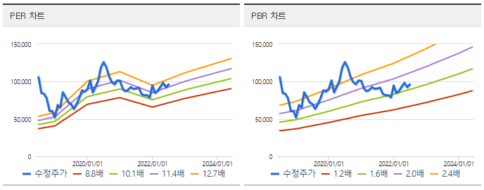 삼양식품 밴드차트