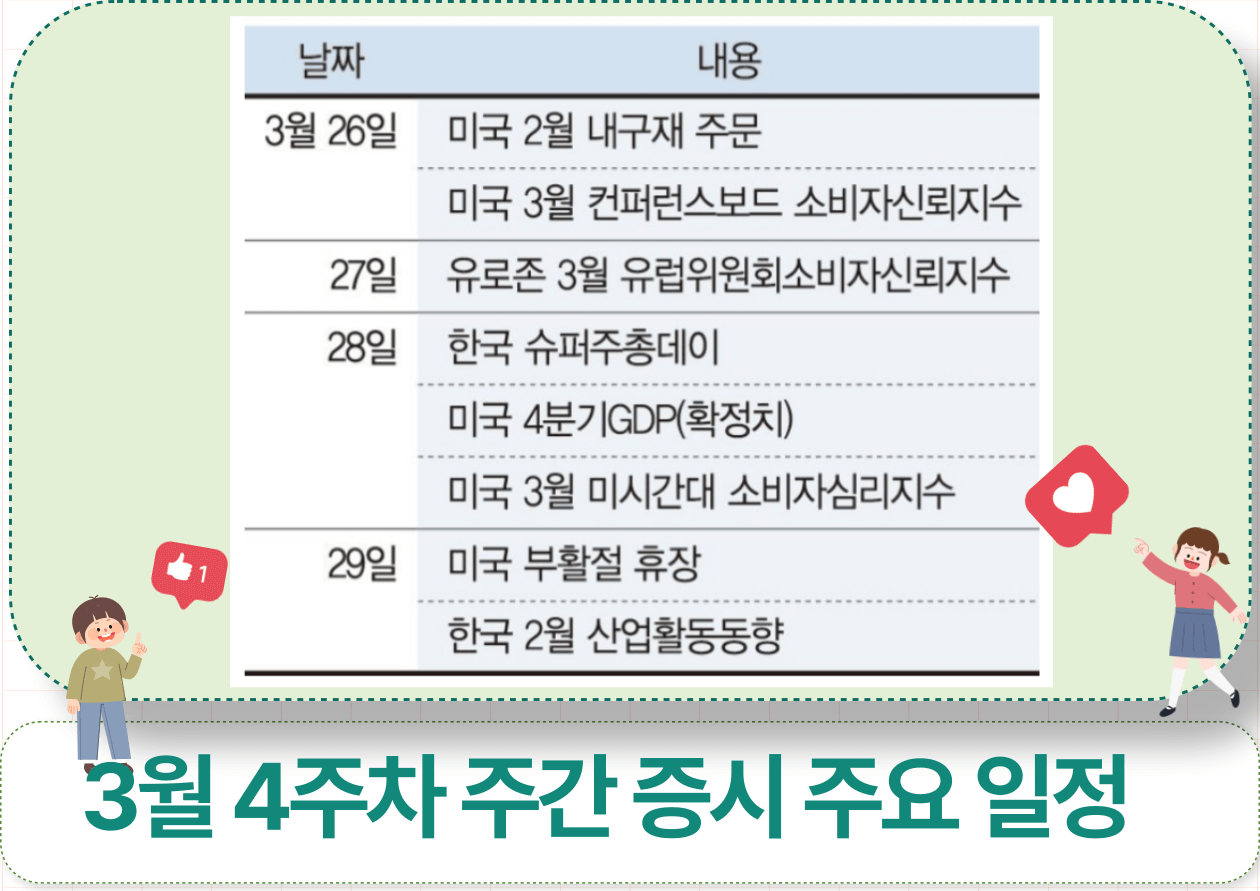 3월 4주차 주간 증시 주요 일정