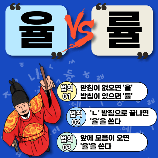 율-률-차이-구분-표기법-안내