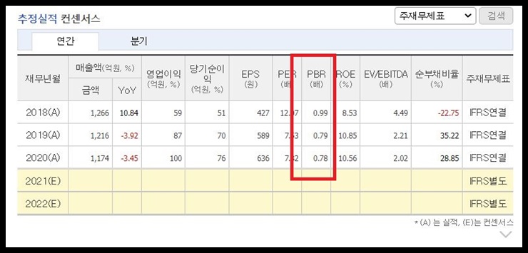 한일네트웍스 PBR