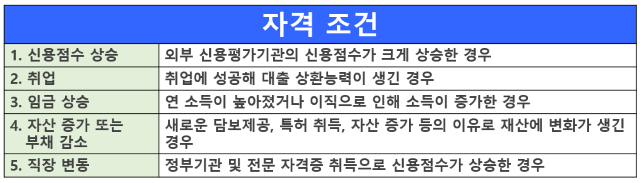 금리인하 자격조건 5가지에 대한 이미지