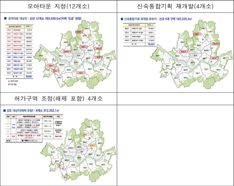 토지거래허가구역-지정