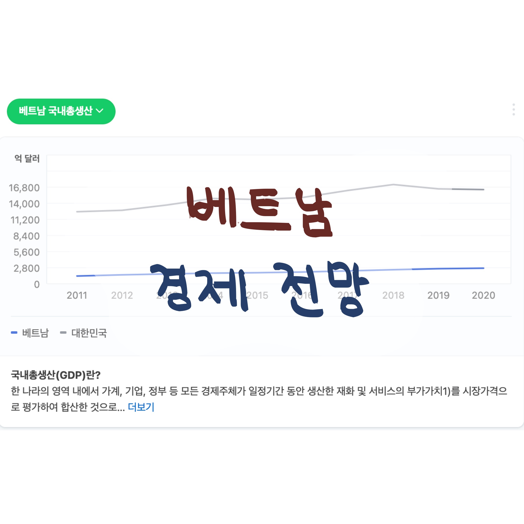 베트남 경제 전망 썸네일