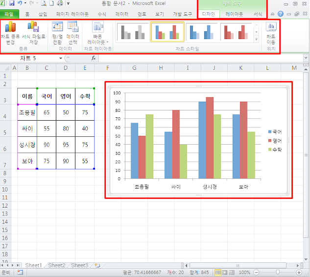 엑셀 그래프 만들기 차트, 축 2가지만 알면 끝