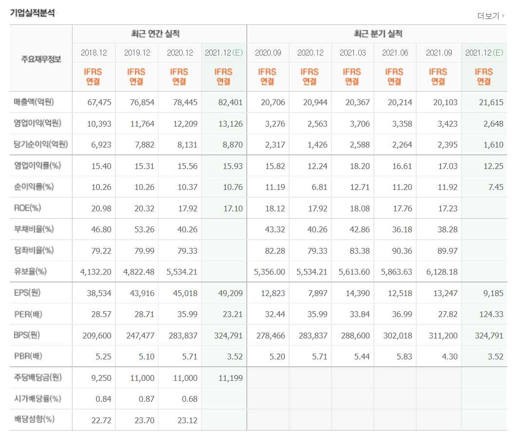 화장품 관련주식 정리