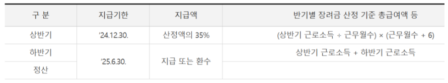 2025 상반기 근로장려금 예상 지급액 자세히 알아보기