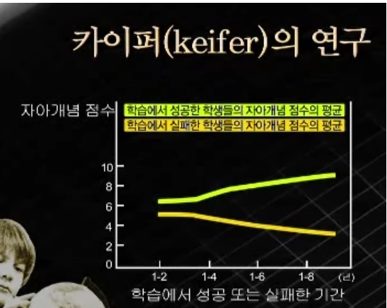  학습자의 정의적 특성과 발달