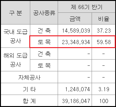 동신건설 이미지