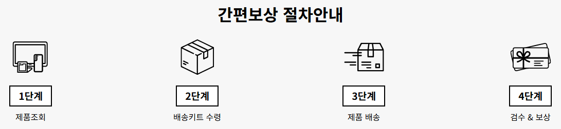 간편판매보상절차