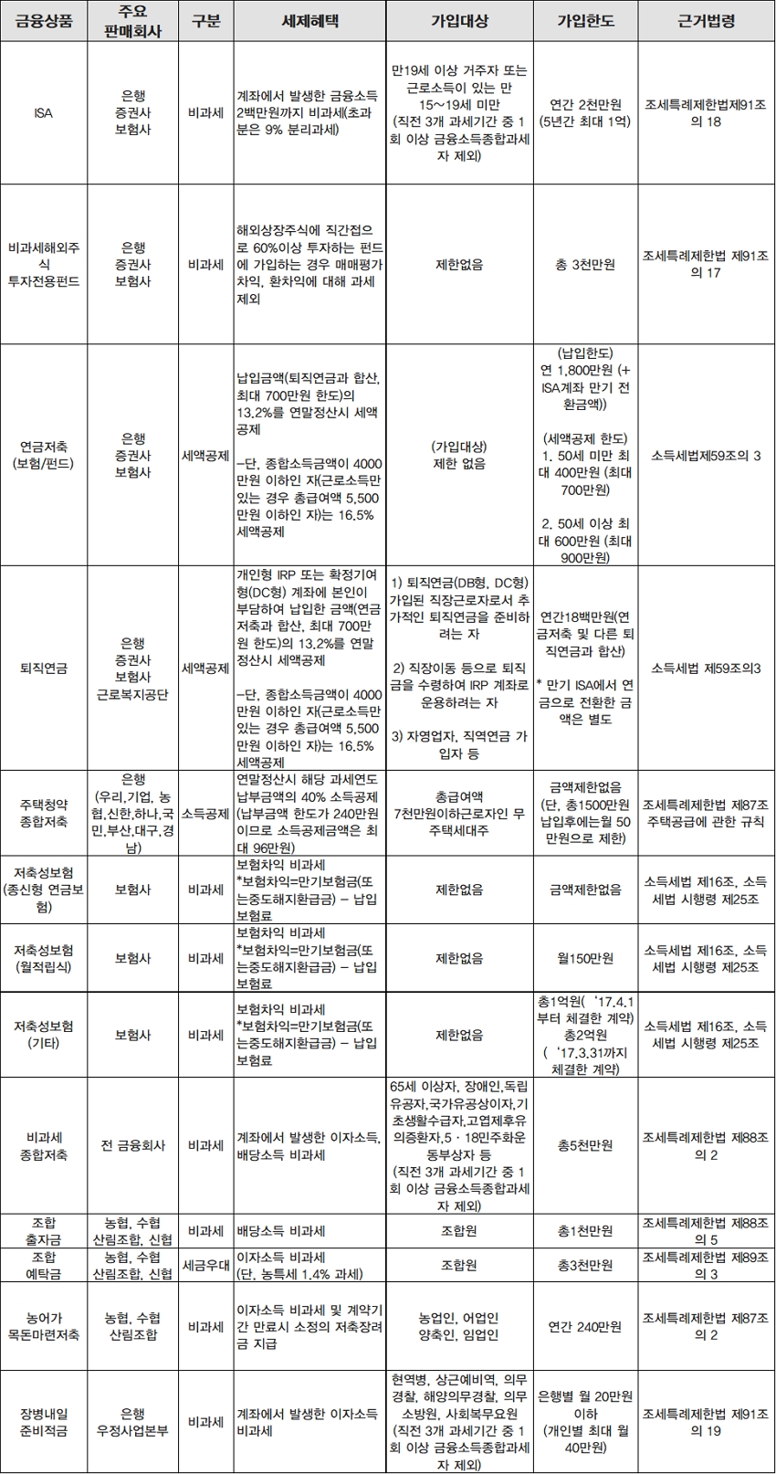 절세-금융상품-연말정산-소득공제-비과세-세액공제