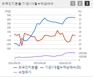 한화에어로스페이스 주가전망 목표주가