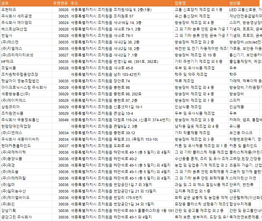 과실 및 그 외 채소 절임식품 제조업 이미지
