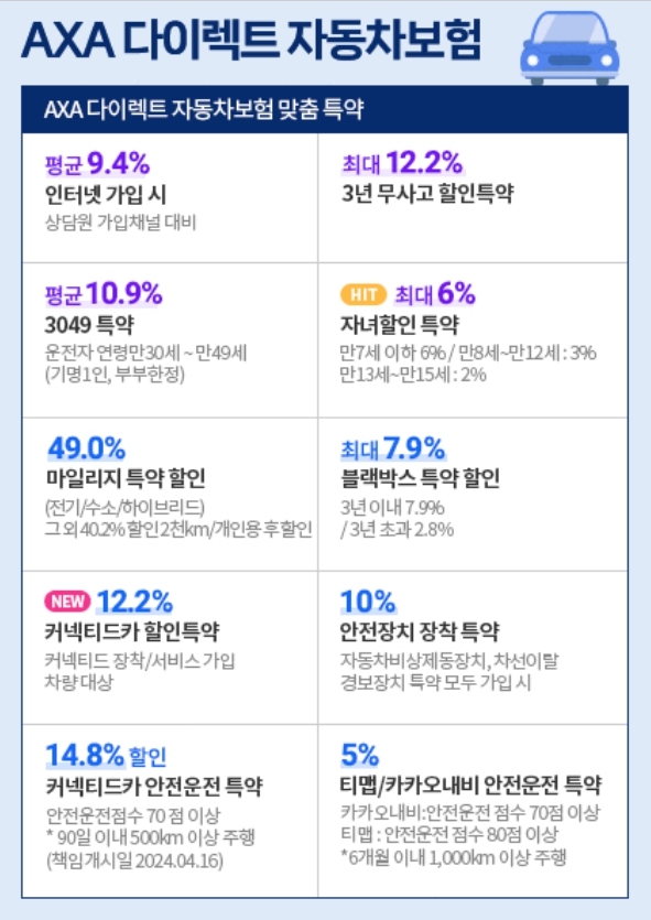 악사 다이렉트 자동차 보험 이미지