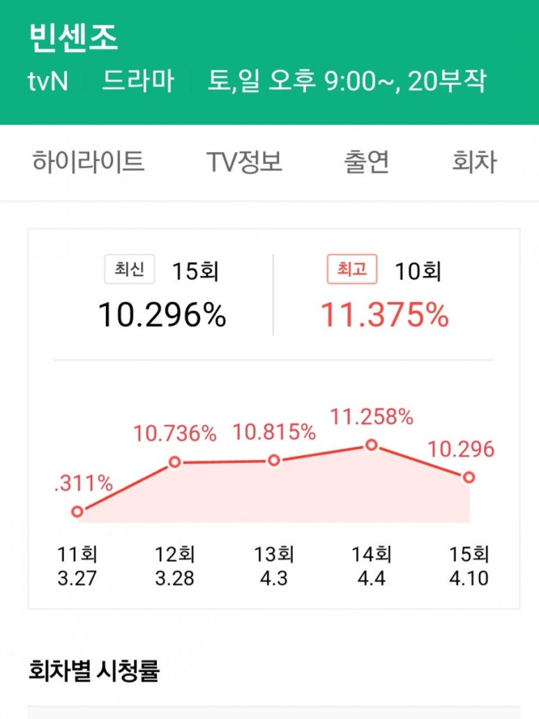 빈센조 엄마빈센조16회/드디어 엄마를 12
