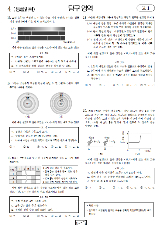 2021-6월-고1-모의고사-통합과학-기출문제-다운