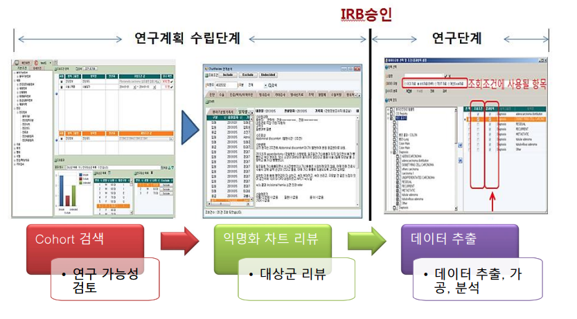  병원 정보 시스템(Hospital Information System)