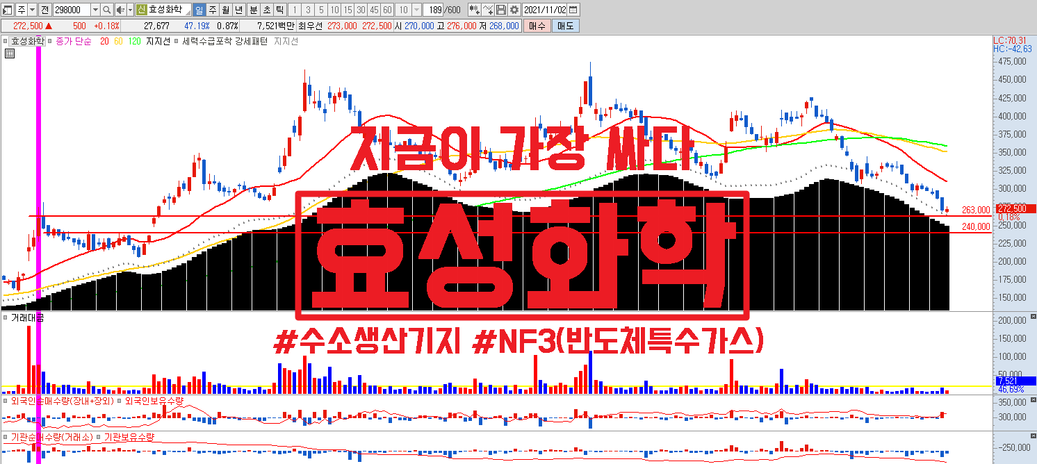  효성화학 주가 지금이 가장 싸다, 2022년 모멘텀 체크 #수소생산기지 #NF3(반도체특수가스)