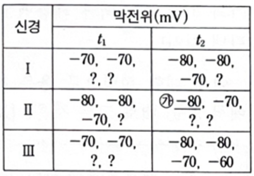 문제 자료 2