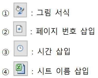 1번 그림 서식, 2번 페이지 번호 삽입, 3번 시간 삽입, 4번 시트 이름 삽입