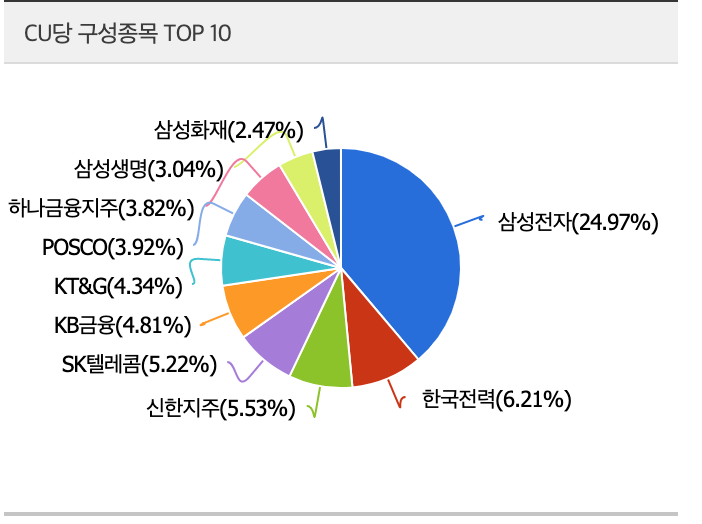  KBSTAR 고배당 ETF 분석