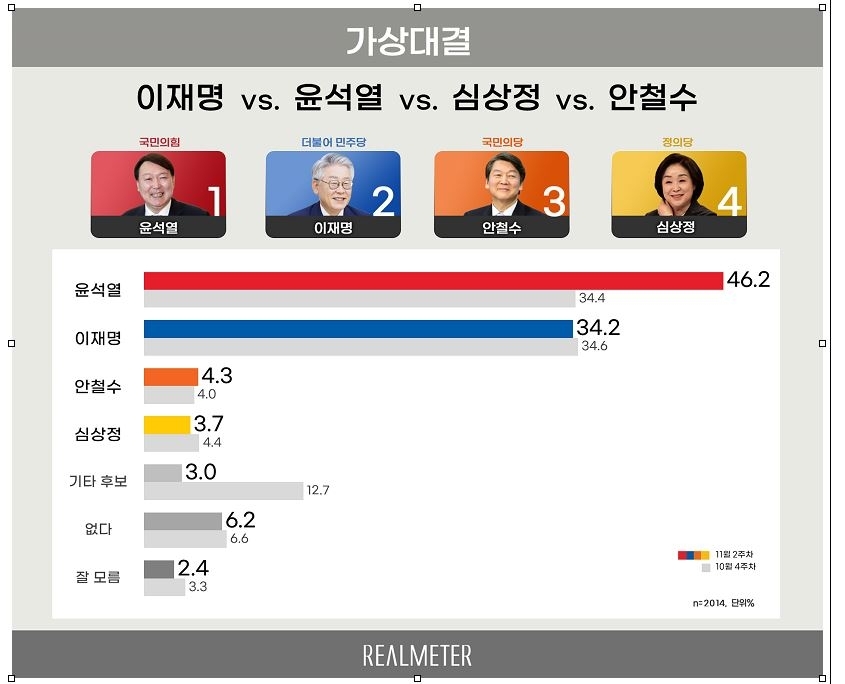 윤석열 테마주 관련주 6종목