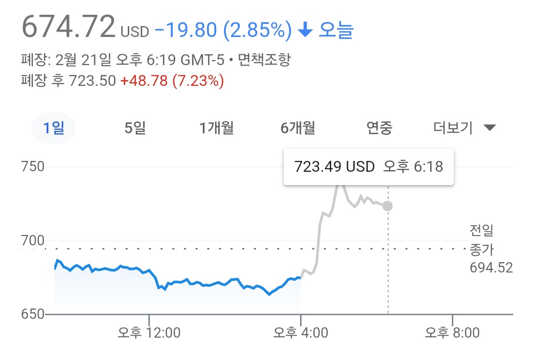 엔비디아 4분기 실적 어닝서프라이즈 및 전망