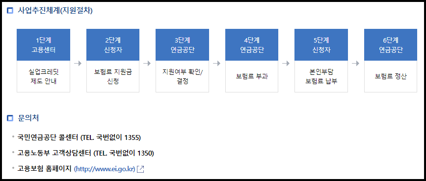 실업크레딧