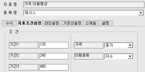 가격이동평균-설정방법