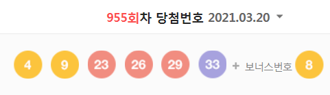  955회차 로또 당첨번호 (1등 당첨자는 12명으로 당첨금은 20억 2317만 원)
