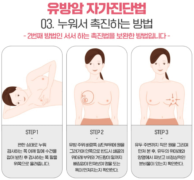 유방암 초기증상 검사비용 유방암 자가진단