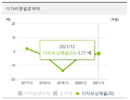 휴림로봇-이자보상배율