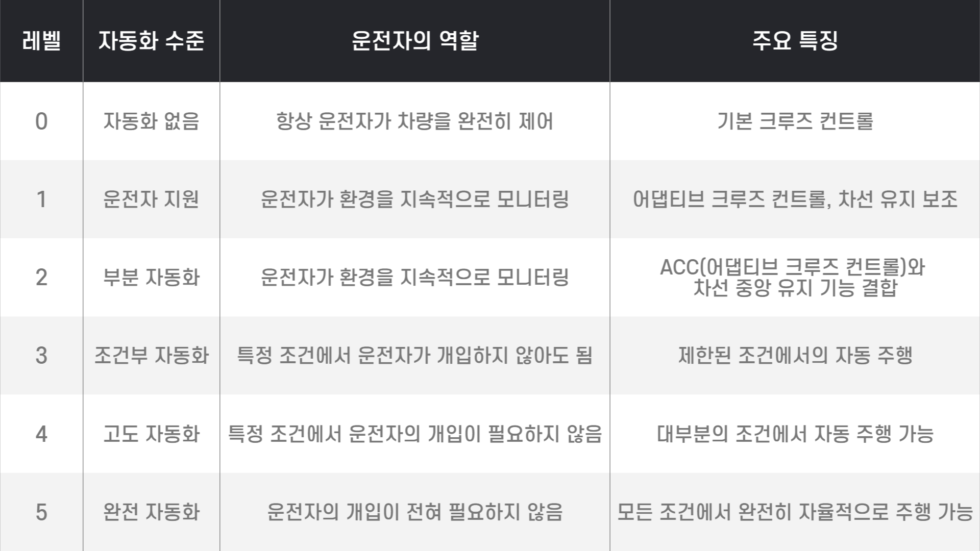 레벨 이미지