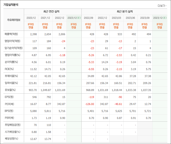 제이씨현시스템 실적