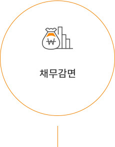 채무감면
