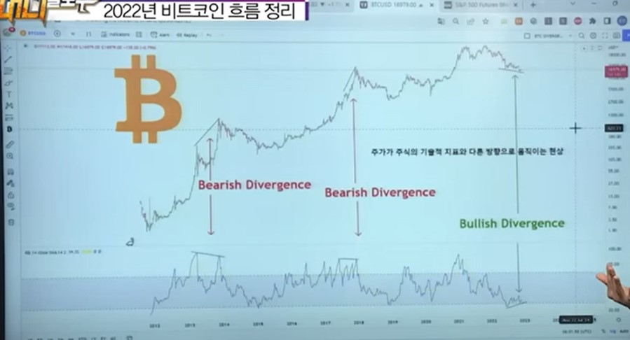 비트코인 주가분석 설명