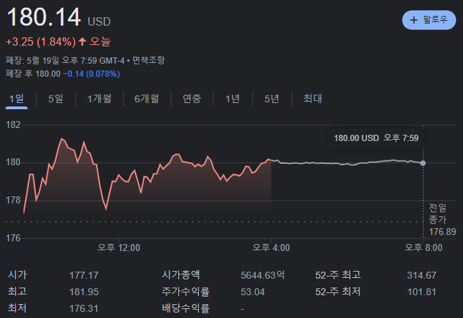 테슬라 종가