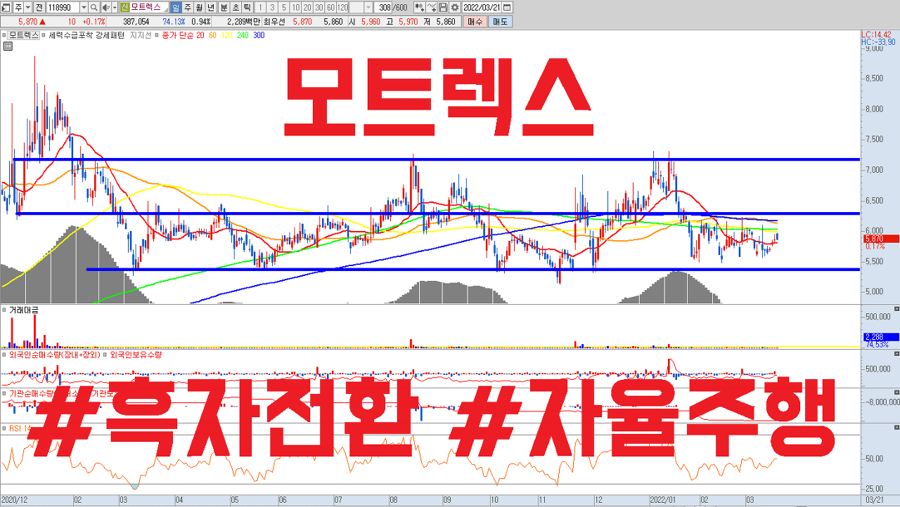  모트렉스 주식 전망 | 흑자전환 성공 , 전장+중공업 실적 턴어라운드 기대 | 자율주행까지 준비하고 있는 종목.