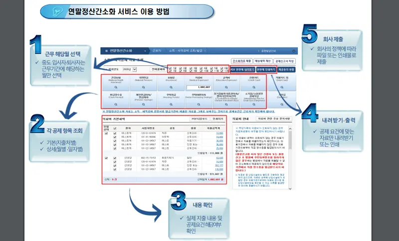 연말정산간소화 서비스 이용 방법