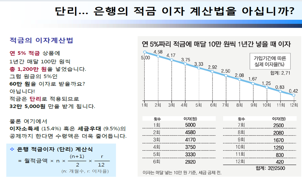  [경제/재테크] 예,적금의 단리효과 & 배당 재투자의 복리효과 / 배당투자 이유 - 1