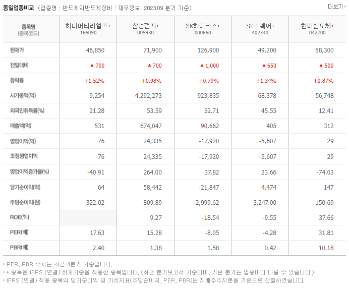 하나머티리얼즈_동종업 비교 자료