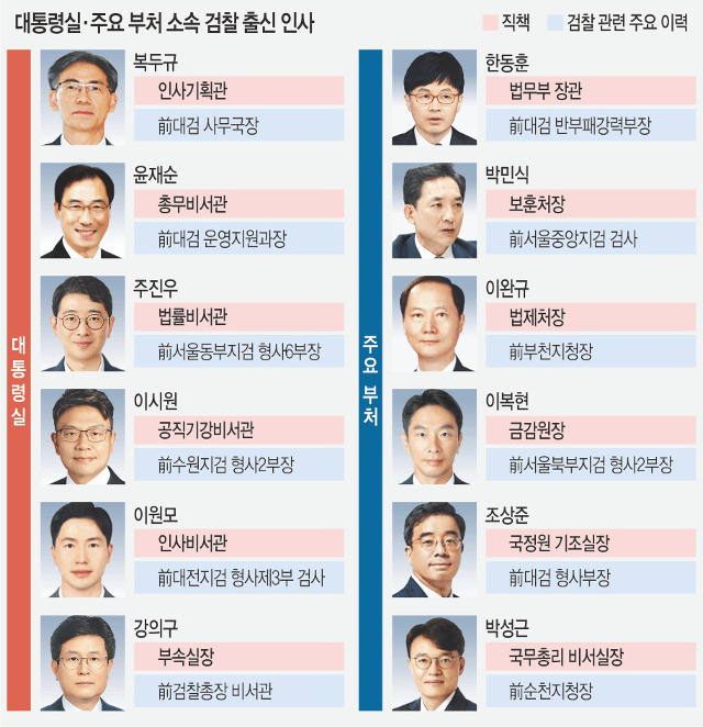  "尹대통령, 너무 측근만 쓴다" 여권 내부서도 부글부글