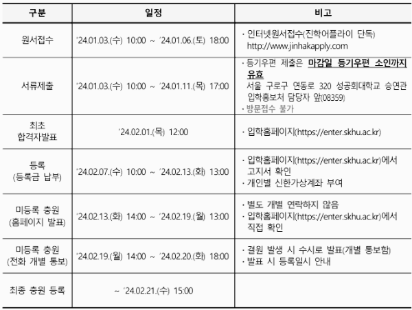 성공회대 정시 모집요강