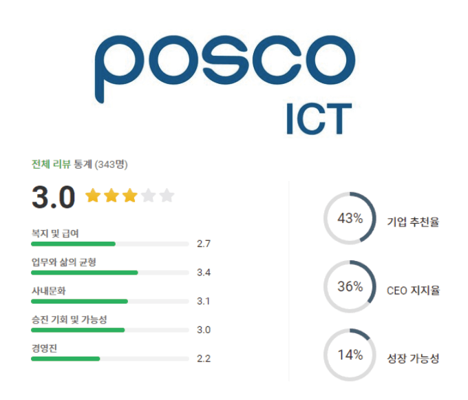 포스코 ict 기업 로고 및 기업 평점