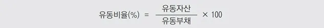 경제 주체 중 하나인 기업을 분석하기 위한 기업경영분석지표_경영분석지표 - 경제 주체 중 하나인 기업을 분석하기 위한 기업경영분석지표_경영분석지표 - 안정성지표 - 유동비율과 비유동비율 및 비유동장기적합률 경제 주체 중 하나인 기업을 분석하기 위한 기업경영분석지표_경영분석지표 - 경제 주체 중 하나인 기업을 분석하기 위한 기업경영분석지표_경영분석지표 - 안정성지표 - 유동비율과 비유동비율 및 비유동장기적합률