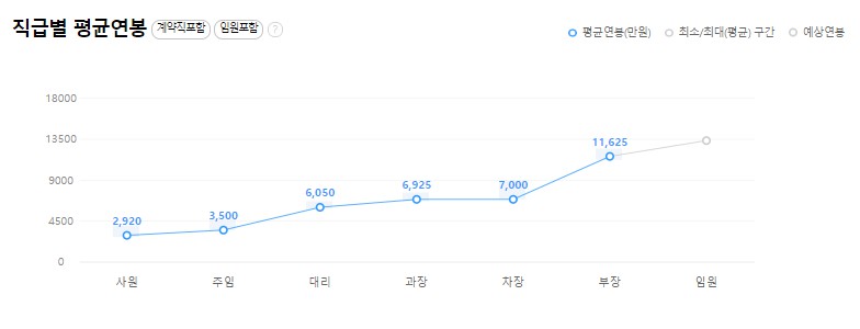 에이치에스지(주) 이미지