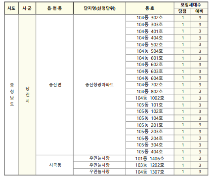 주택내역