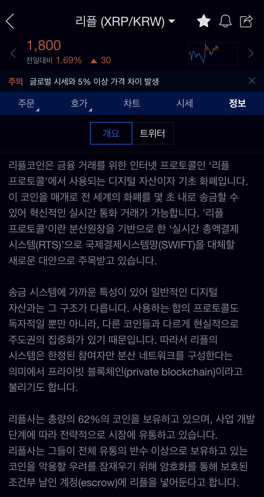  리플 시세 전망 쉽게정리